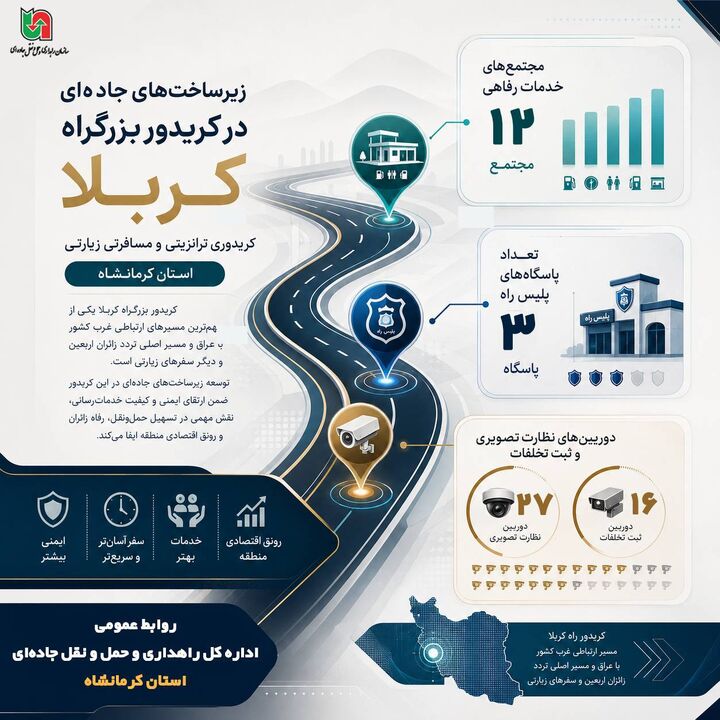  اطلاع نگاشت | وضعیت زیرساخت‌های خدماتی و ایمنی در کریدور بزرگراه کربلا