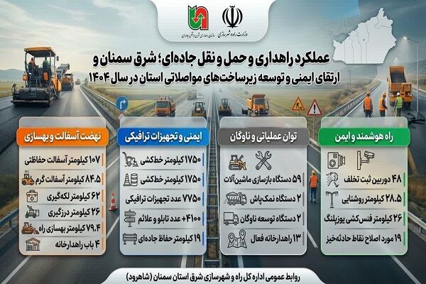 شرق سمنان