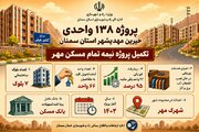اطلاع‌نگاشت| پروژه ۱۳۸ واحدی خیرین مهدیشهر استان سمنان