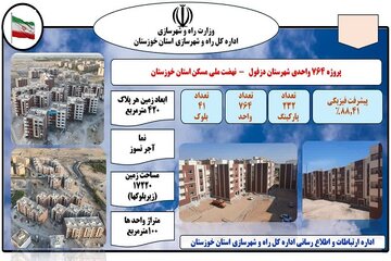 اطلاع نگاشت| پروژه ۷۶۴ واحدی طرح نهضت ملی مسکن دزفول در استان خوزستان