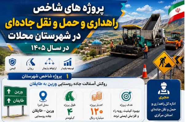 محلات