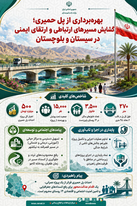 اطلاع‌نگاشت| بهره‌برداری از پل حمیری؛ گشایش مسیرهای ارتباطی و ارتقای ایمنی در سیستان و بلوچستان