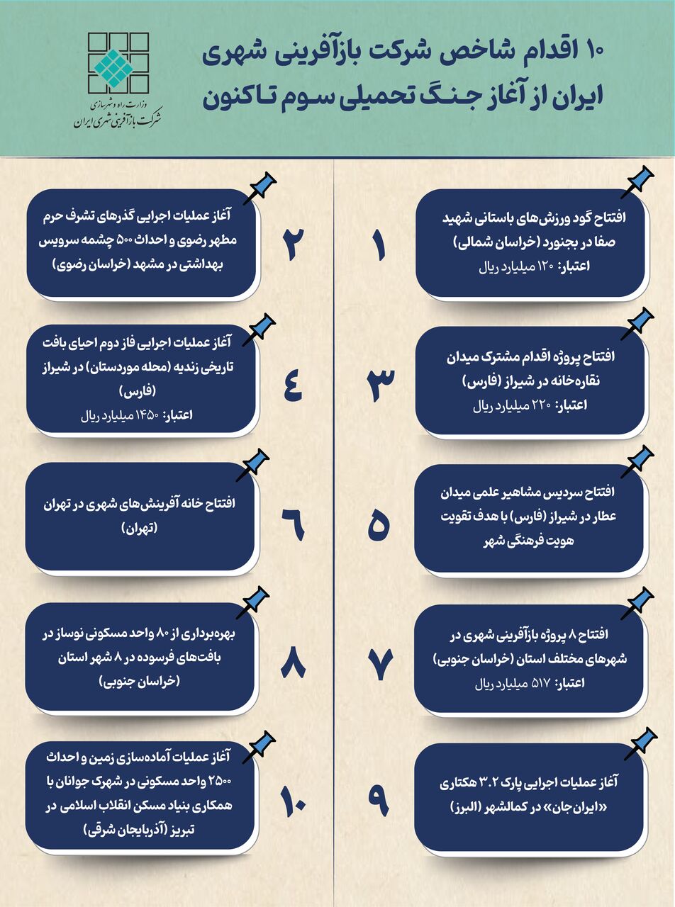 اطلاع‌ نگاشت| ۱۰ اقدام شاخص شرکت بازآفرینی شهری ایران از آغاز جنگ تحمیلی سوم تاکنون