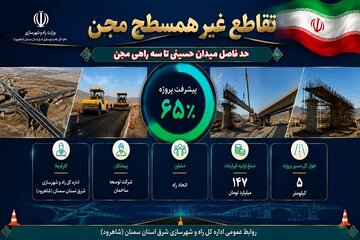 اطلاع‌نگاشت| پیشرفت فیزیکی پروژه تقاطع غیر همسطح مجن