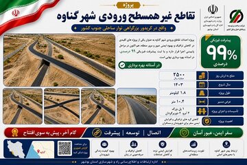 اطلاع نگاشت| نگاهی به پروژه تقاطع ورودی غیر همسطح شهر گناوه در استان بوشهر