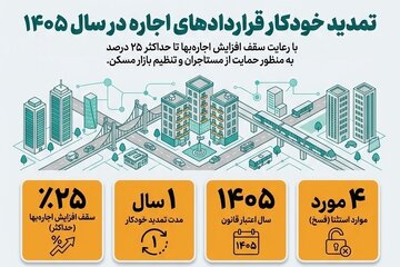 تمدید اجازه