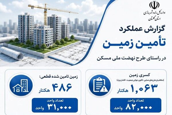 راه و شهرسازی گلستان