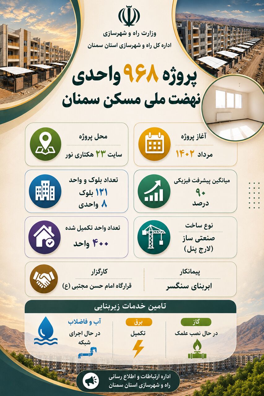 اطلاع‌نگاشت| پروژه ۹۶۸ واحدی نهضت ملی مسکن سمنان 