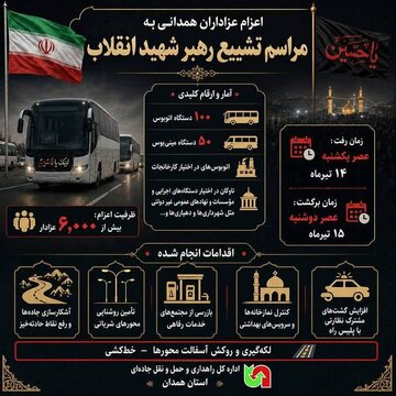 اطلاع نگاشت| اعزام عزاداران همدانی به مراسم تشییع رهبر شهید انقلاب