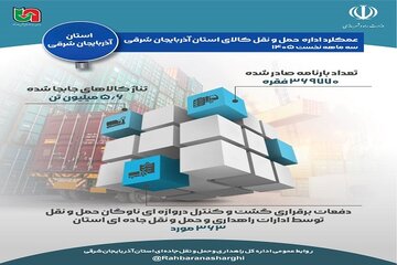 اطلاع نگاشت| عملکرد اداره حمل ونقل کالای استان آذربایجان شرقی در سه نخست سالجاری