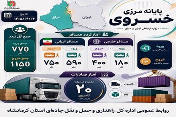 اطلاع نگاشت | آمار تردد و صادرات از  پایانه مرزی خسروی ۴ تیر ۱۴۰۵