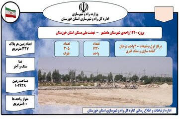اطلاع نگاشت| پروژه 1220 واحدی طرح نهضت ملی مسکن ماهشهر در خوزستان