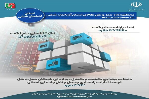 اطلاع نگاشت| عملکرد اداره حمل ونقل کالای استان آذربایجان شرقی در سه نخست سالجاری
