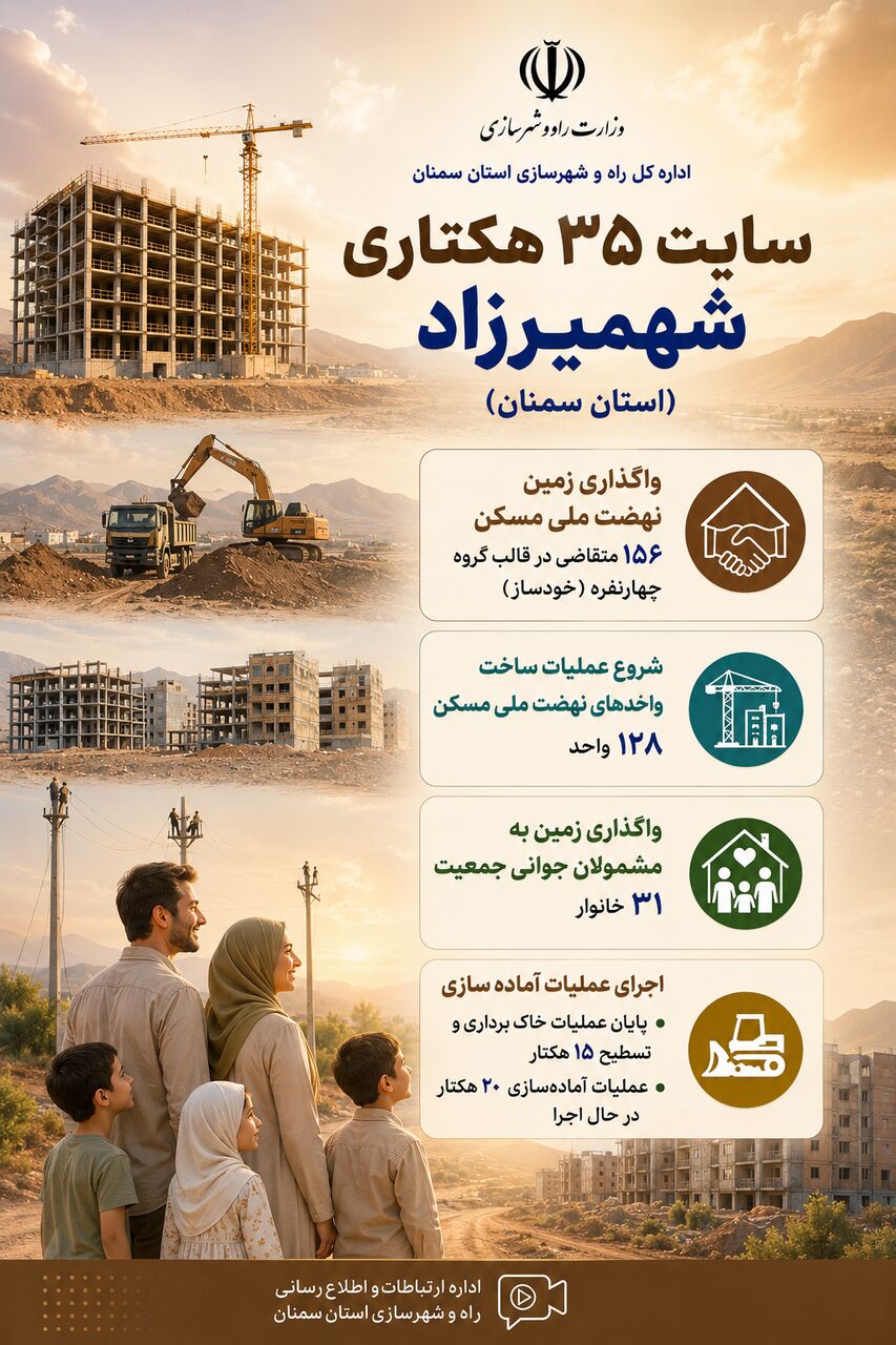 اطلاع‌نگاشت| اجرای طرح نهضت ملی مسکن و جوانی جمعیت در سایت ۳۵ هکتاری شهمیرزاد استان سمنان 