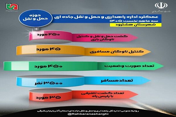 هشترود