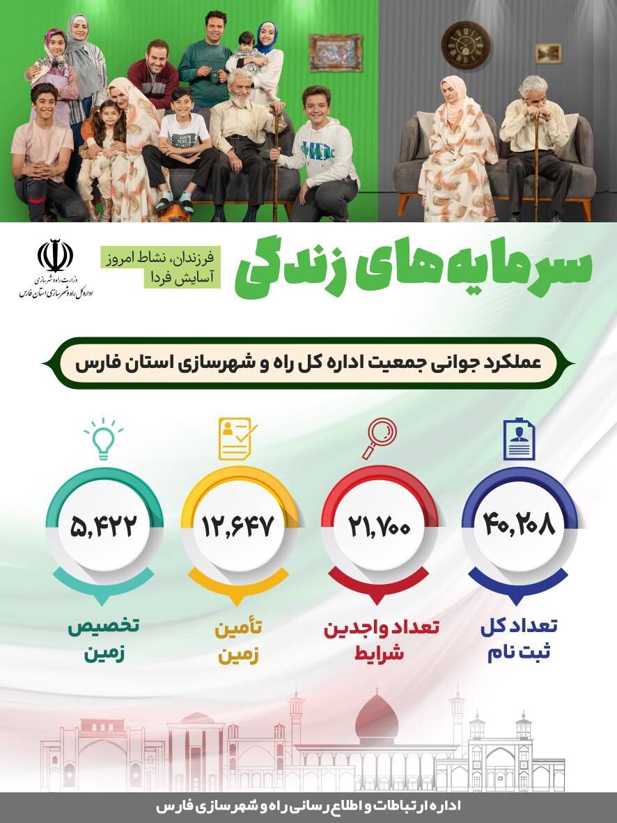 اطلاع‌نگاشت| عملکرد اداره کل راه و شهرسازی استان فارس در اجرای طرح جوانی جمعیت 