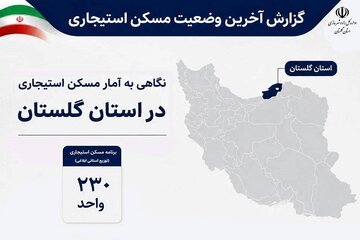 راه و شهرسازی گلستان