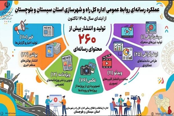 سیستان