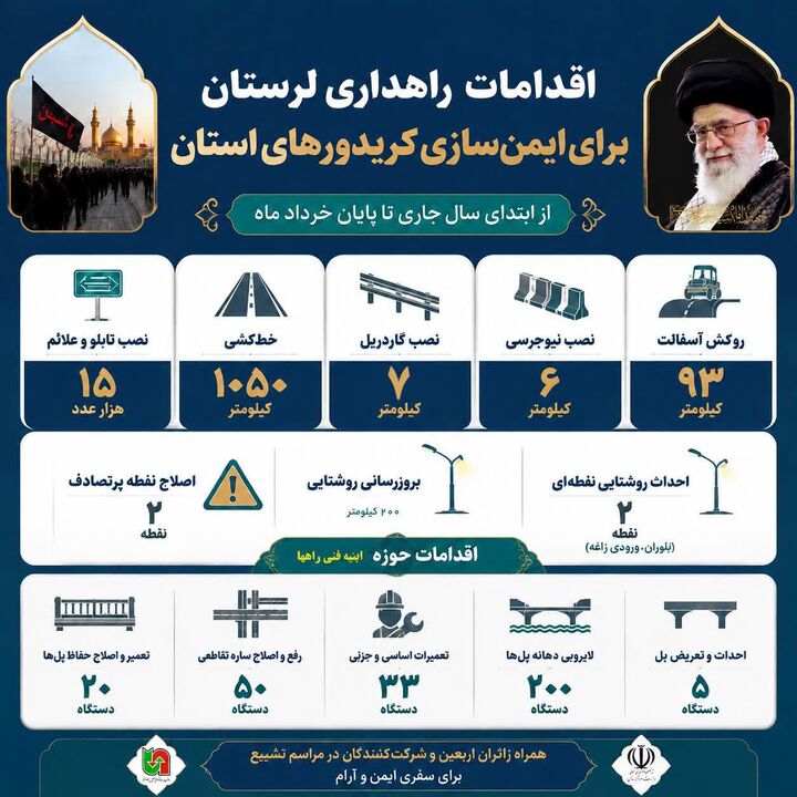 اطلاع‌نگاشت |  اقدامات راهداری لرستان برای ایمن سازی کریدورهای استان جهت تردد زائران اربعین و شرکت کنندگان در مراسم تشییع رهبر شهید امت