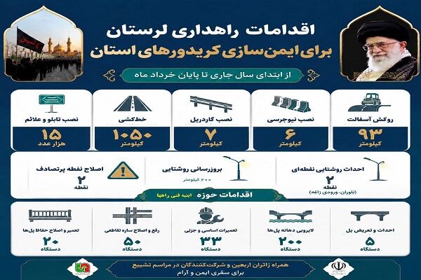 اطلاع‌نگاشت |  اقدامات راهداری لرستان برای ایمن سازی کریدورهای استان جهت تردد زائران اربعین و شرکت کنندگان در مراسم تشییع رهبر شهید امت