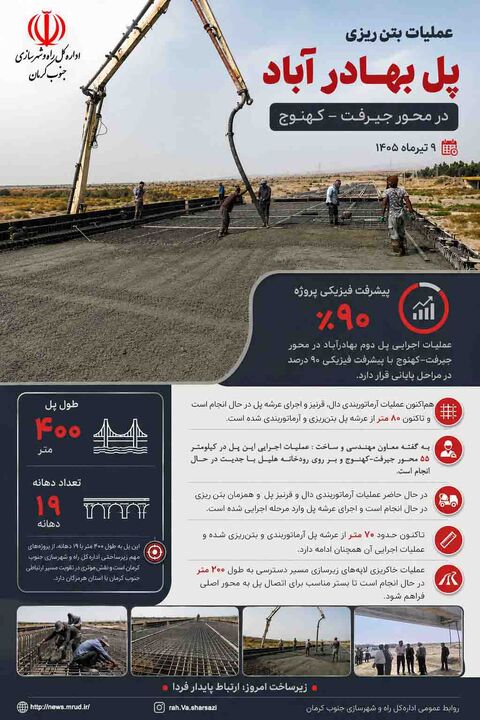 اطلاع نگاشت| پل بهادر آباد در محور جیرفت – کهنوج