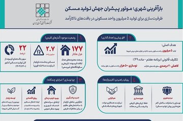 اینفو گرافیک بازآفرینی