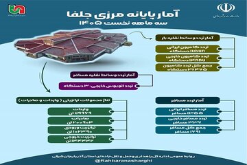 نور