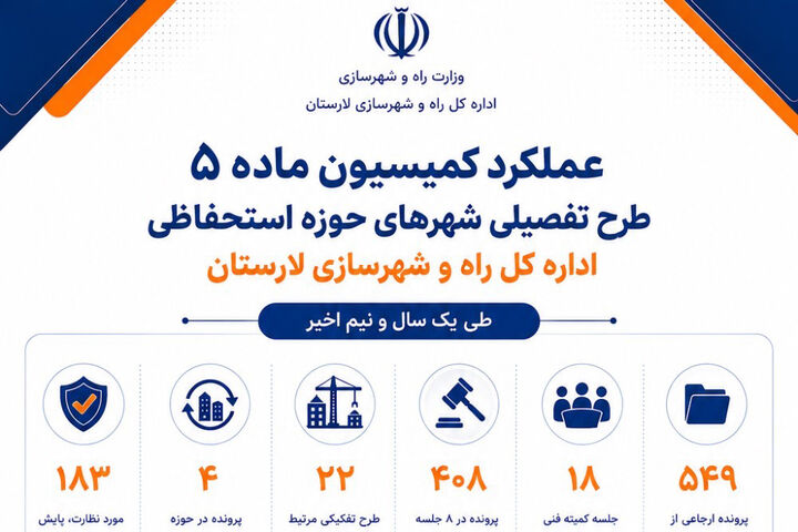 کمیسیون ماده 5