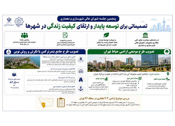 اطلاع‌نگاشت| تصمیماتی برای توسعه پایدار و ارتقای کیفیت زندگی در شهرها
