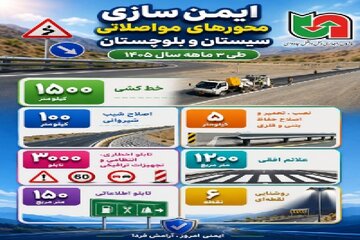 اطلاع نگاشت
