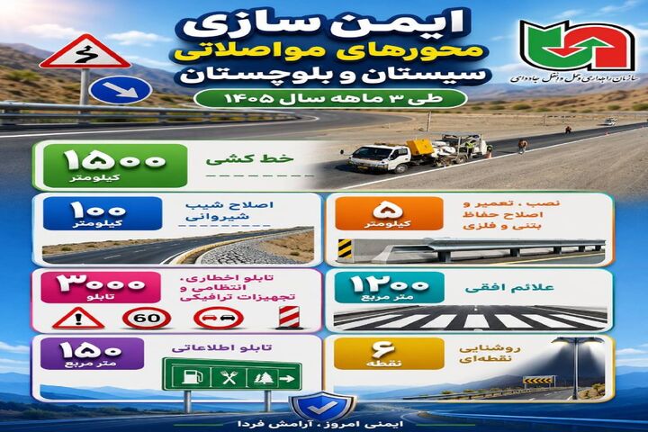  اطلاع نگاشت | ایمن سازی محورهای مواصلاتی سیستان و بلوچستان طی سه ماهه سال ۱۴۰۵