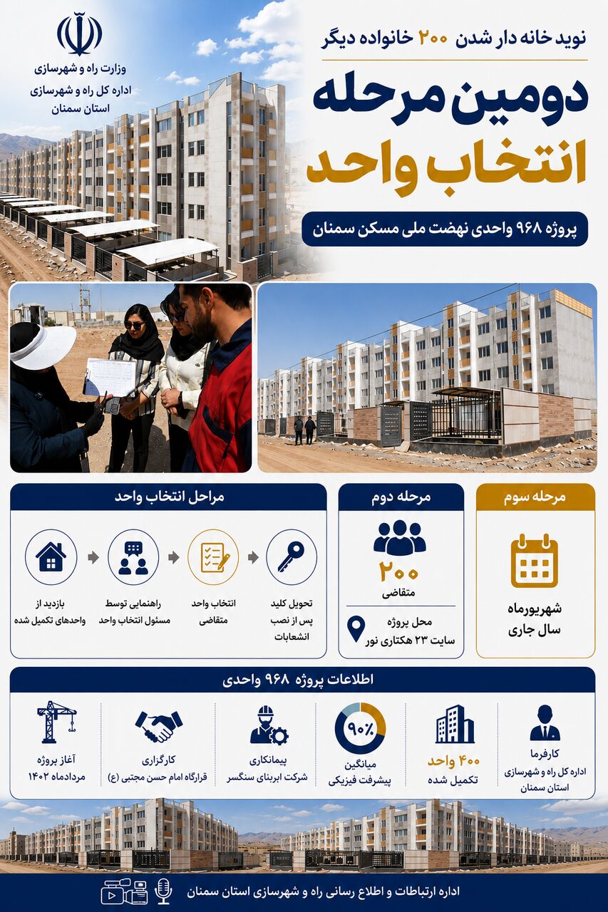 اطلاع‌نگاشت| آغاز دومین مرحله انتخاب واحد پروژه ۹۶۸ واحدی نهضت ملی مسکن سمنان 