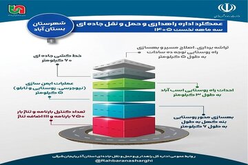 اینفو