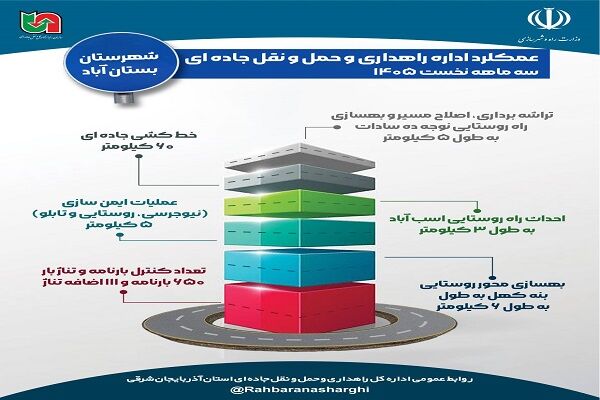 اینفو