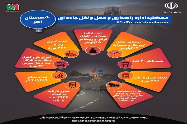 اطلاع نگاشت| عملکرد اداره راهداری و حمل ونقل جاده ای شهرستان اهر در آذربایجان شرقی در سه ماهه نخست امسال