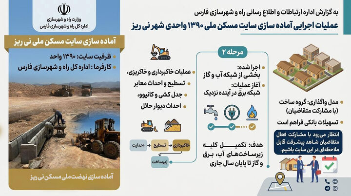 اینفو|عملیات اجرایی آماده سازی سایت مسکن ملی ۱۳۹۰ واحدی شهر نی ریز
