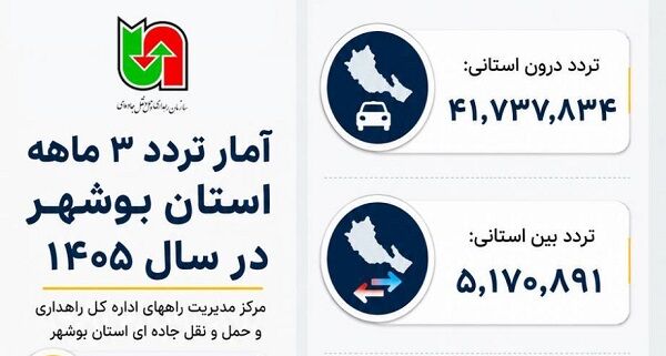 اطلاع نگاشت | آمار تردد جاده ای استان بوشهر در بهار ۱۴۰۵