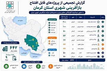 اینفو کرمان