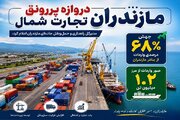 اطلاع نگاشت| جهش ۶۸ درصدی واردات از بنادر مازندران