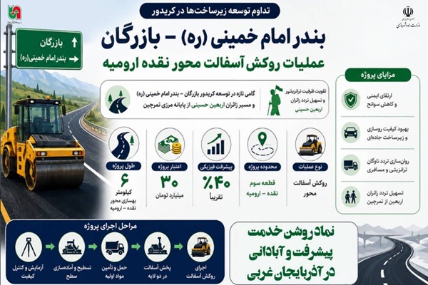اطلاع نگاشت| عملیات روکش آسفالت محور نقده-ارومیه