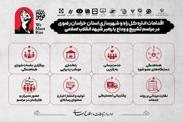 اطلاع نگاشت | اقدامات اداره کل راه و شهرسازی استان خراسان رضوی در مراسم تشییع و وداع با رهبر شهید انقلاب اسلامی