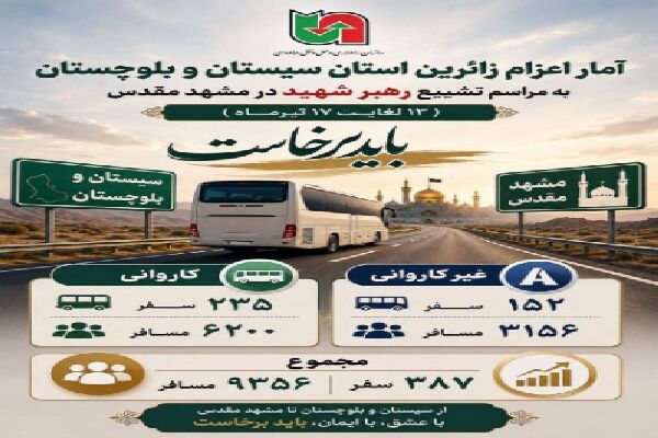 اطلاع نگاشت