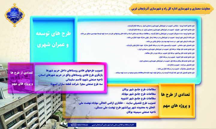 اطلاع‌نگاشت| اقدامات شاخص معاونت شهرسازی و معماری اداره کل راه و شهرسازی آذربایجان‌غربی در دولت چهاردهم