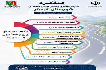 اینفو