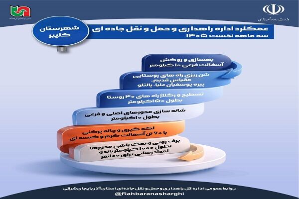 اطلاع نگاشت| عملکرد اداره راهداری و حمل‌ونقل جاده‌ای شهرستان کلیبر در آذربایجان شرقی در بهار امسال