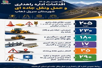 اطلاع نگاشت | گزارش اقدامات اداره راهداری و حمل‌ و نقل جاده‌ای شهرستان سرپل‌ذهاب طی ۳ماهه نخست سال‌جاری