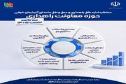 اطلاع نگاشت| عملکرد معاونت راهداری اداره کل راهداری و حمل‌ونقل جاده‌ای آذربایجان شرقی  در سه ماهه نخست سالجاری