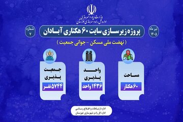 اطلاع نگاشت| پروژه زیرسازی سایت 60 هکتاری آبادان