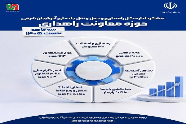 راهداری