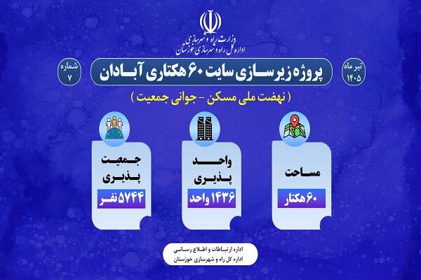 اطلاع نگاشت| پروژه زیرسازی سایت 60 هکتاری آبادان
